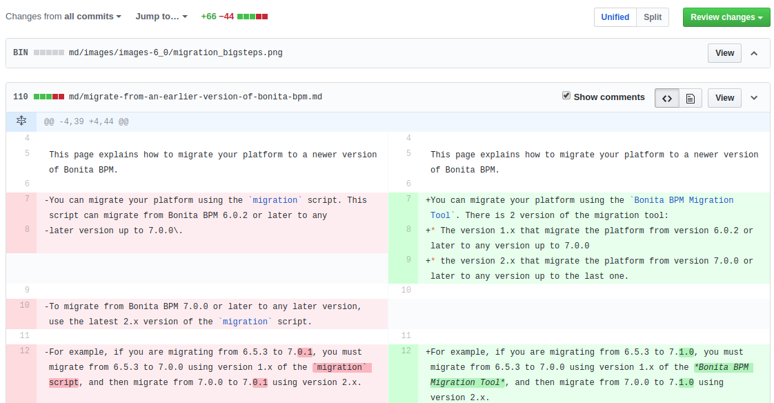 Github Diff